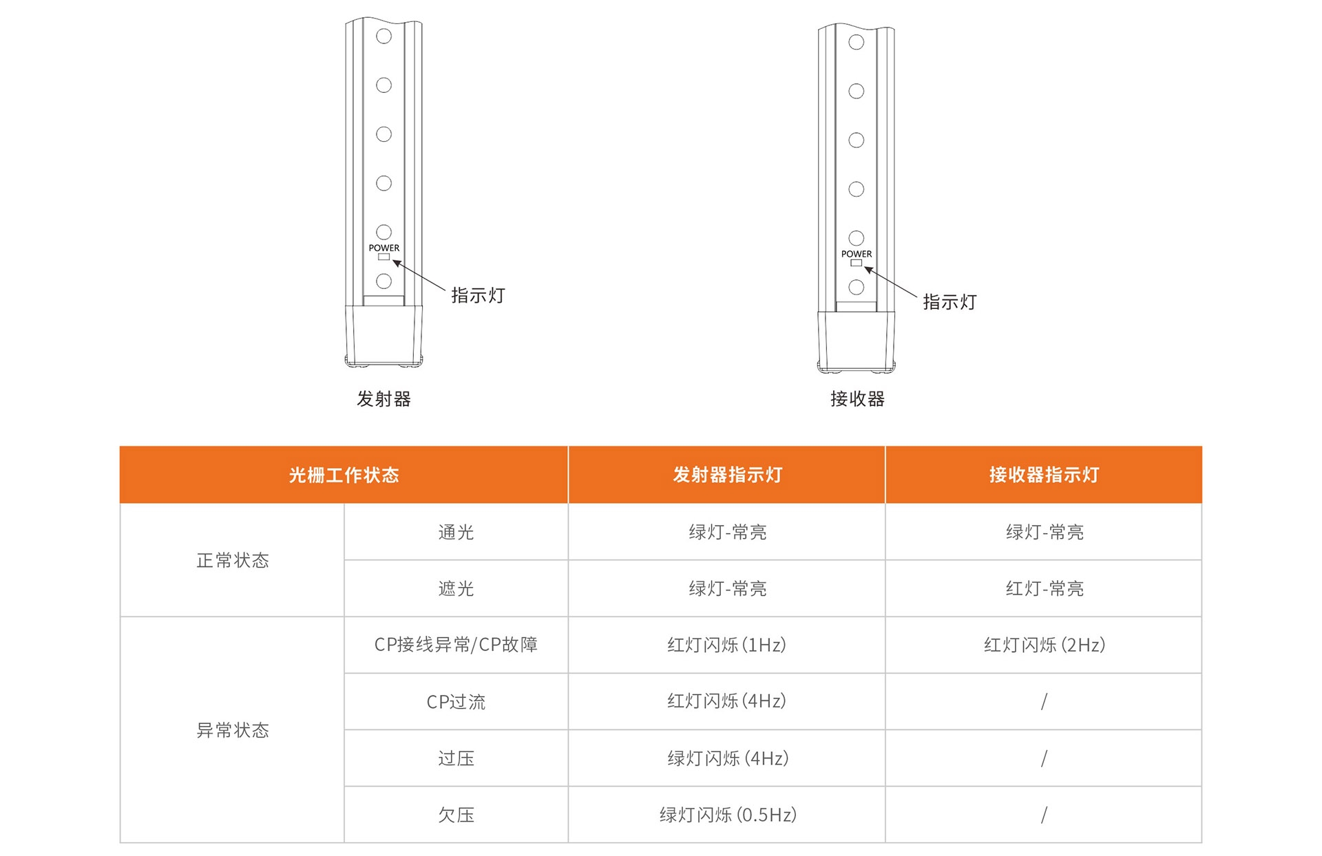指示灯.jpg