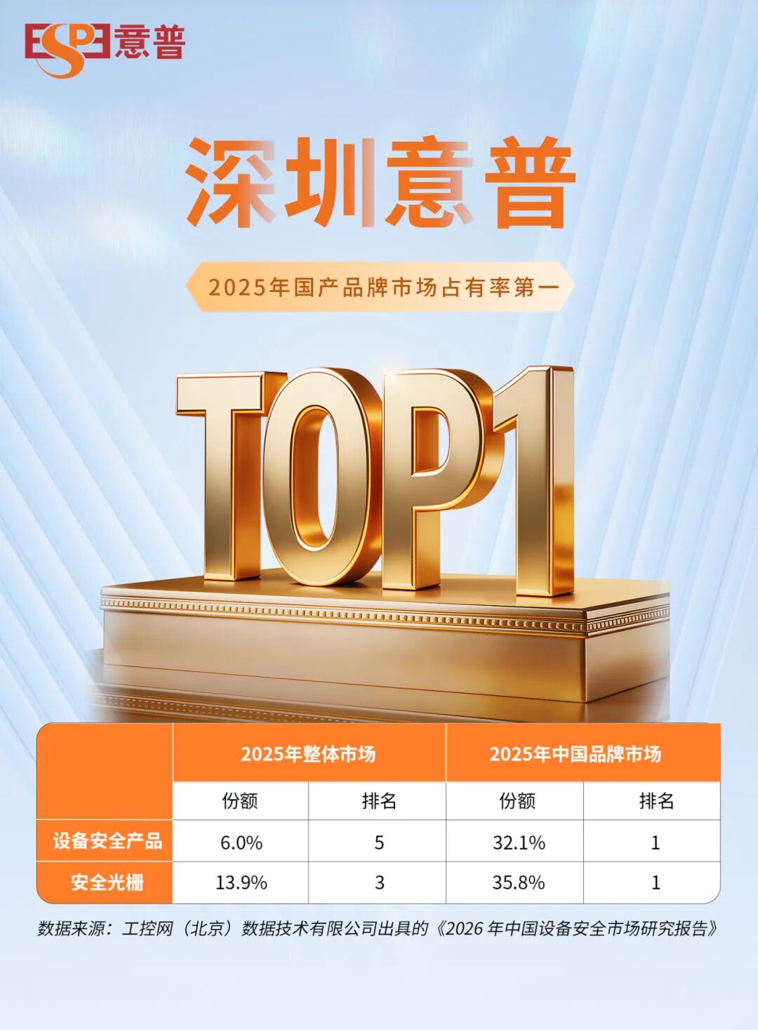 深圳意普--2025年国产品牌市场占有率第一 深圳意普--2025年国产品牌市场占有率第一