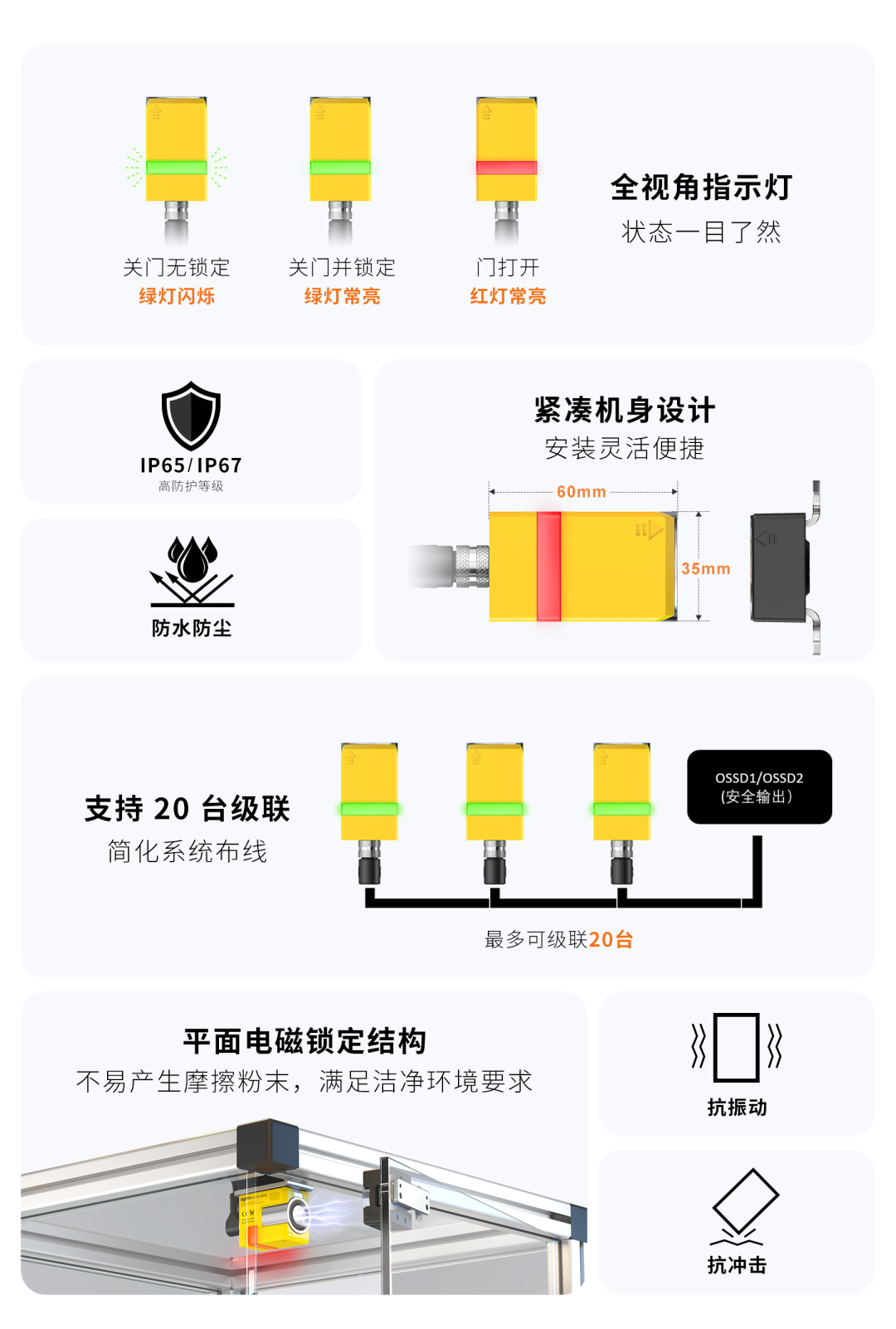 意普新品 | 获TÜV国际权威认证!深圳意普SLE22系列安全门开关 意普新品 | 获TÜV国际权威认证!深圳意普SLE22系列安全门开关