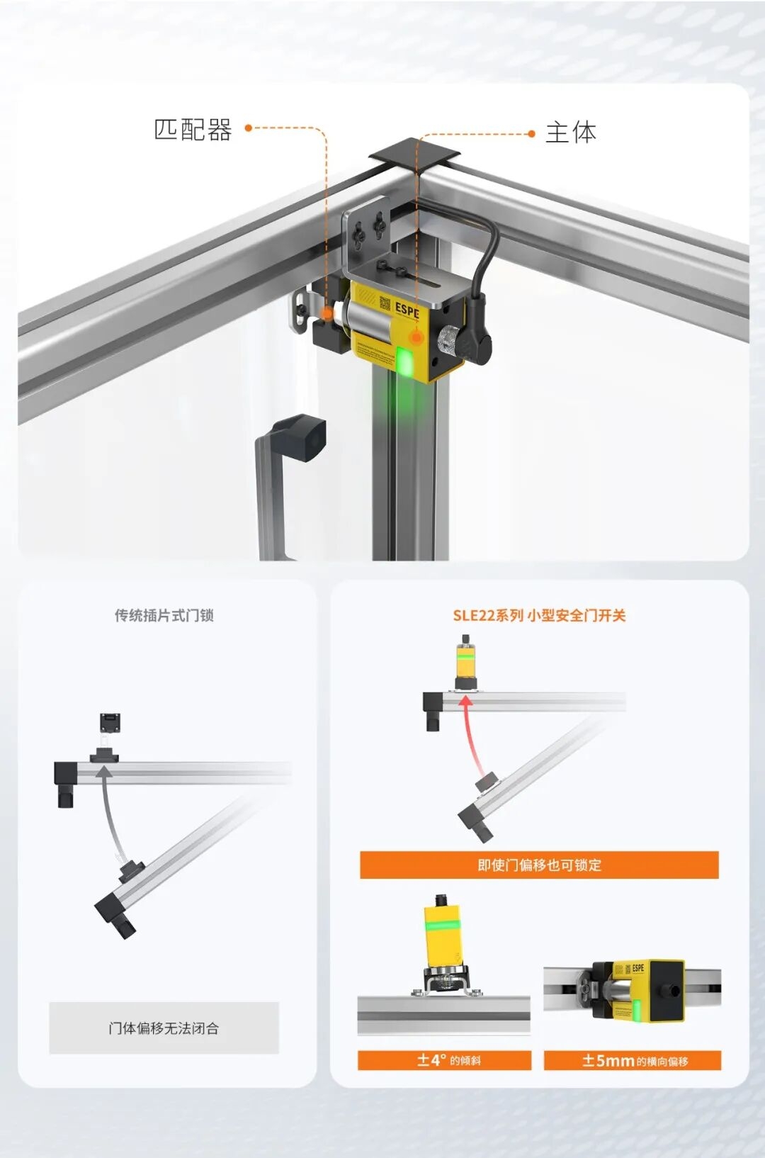 意普新品 | 获TÜV国际权威认证!深圳意普SLE22系列安全门开关 意普新品 | 获TÜV国际权威认证!深圳意普SLE22系列安全门开关
