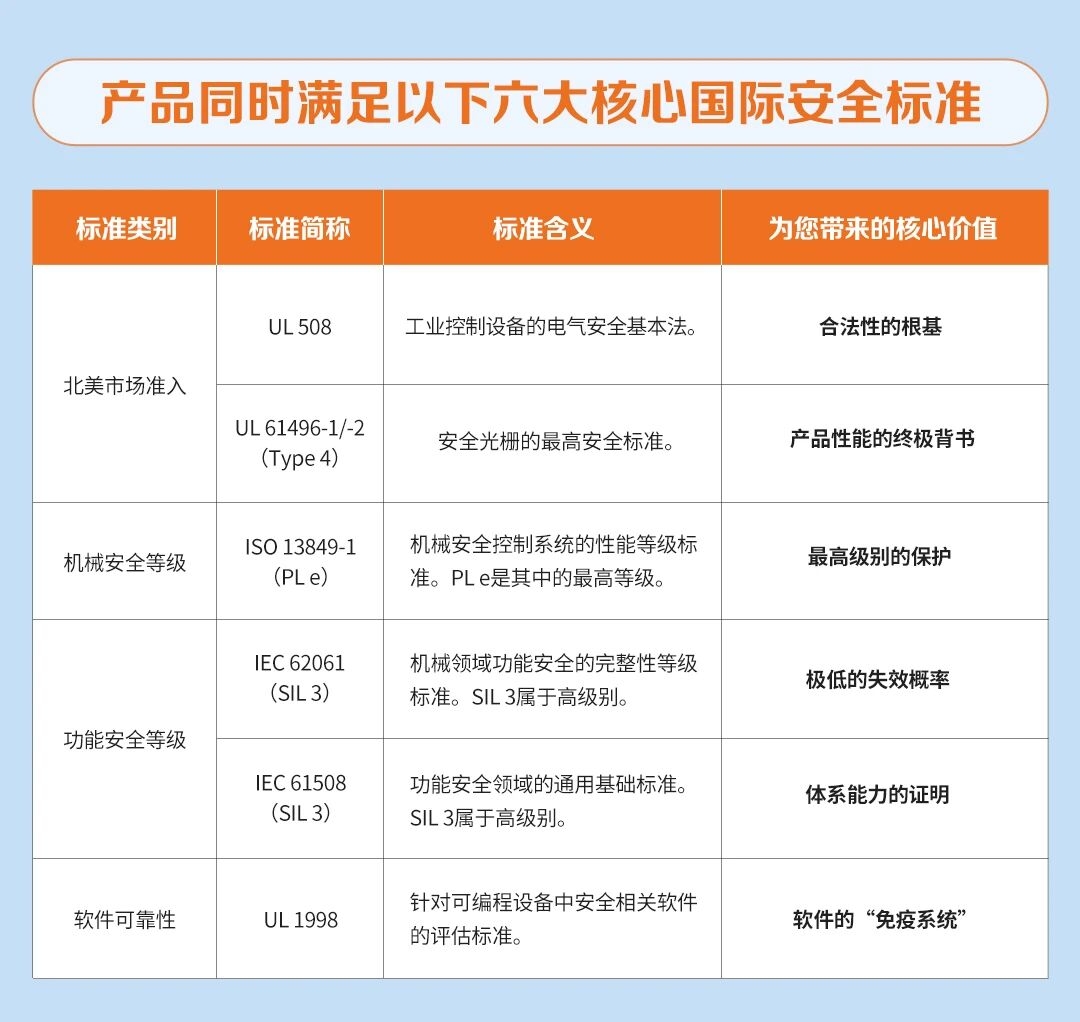 国内首款获UL权威认证安全光栅