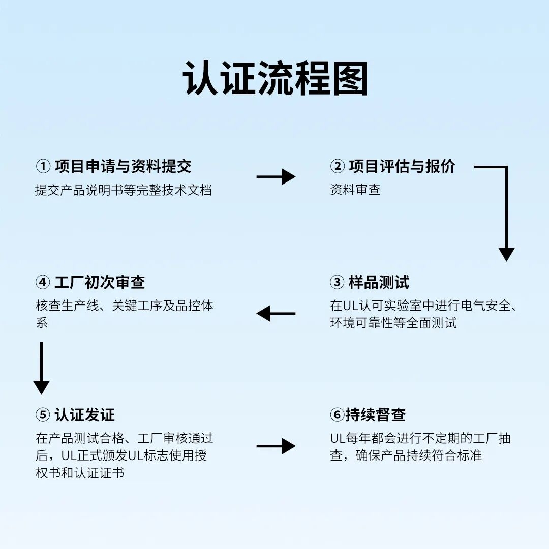 国内首款获UL权威认证安全光栅