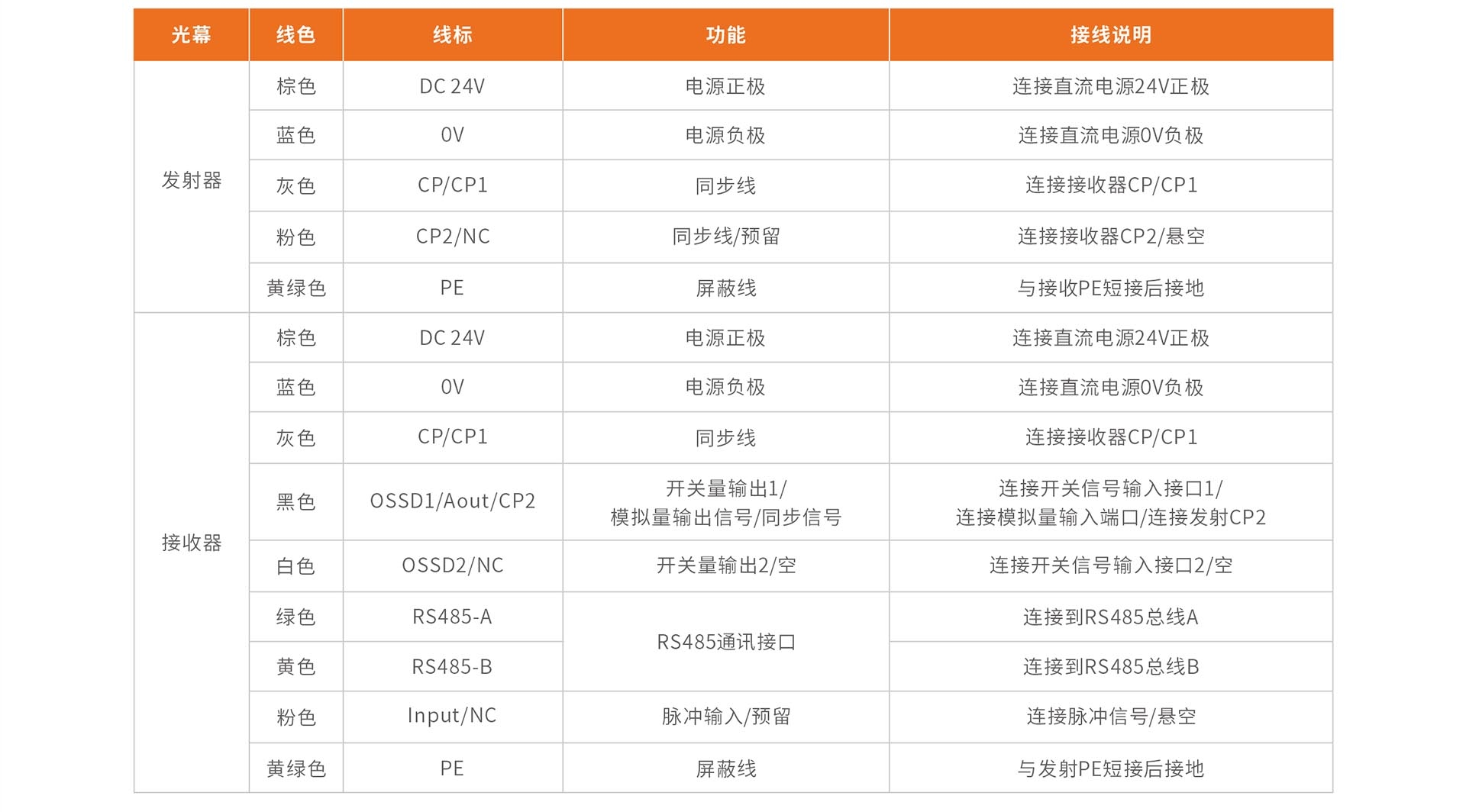 线标说明.jpg