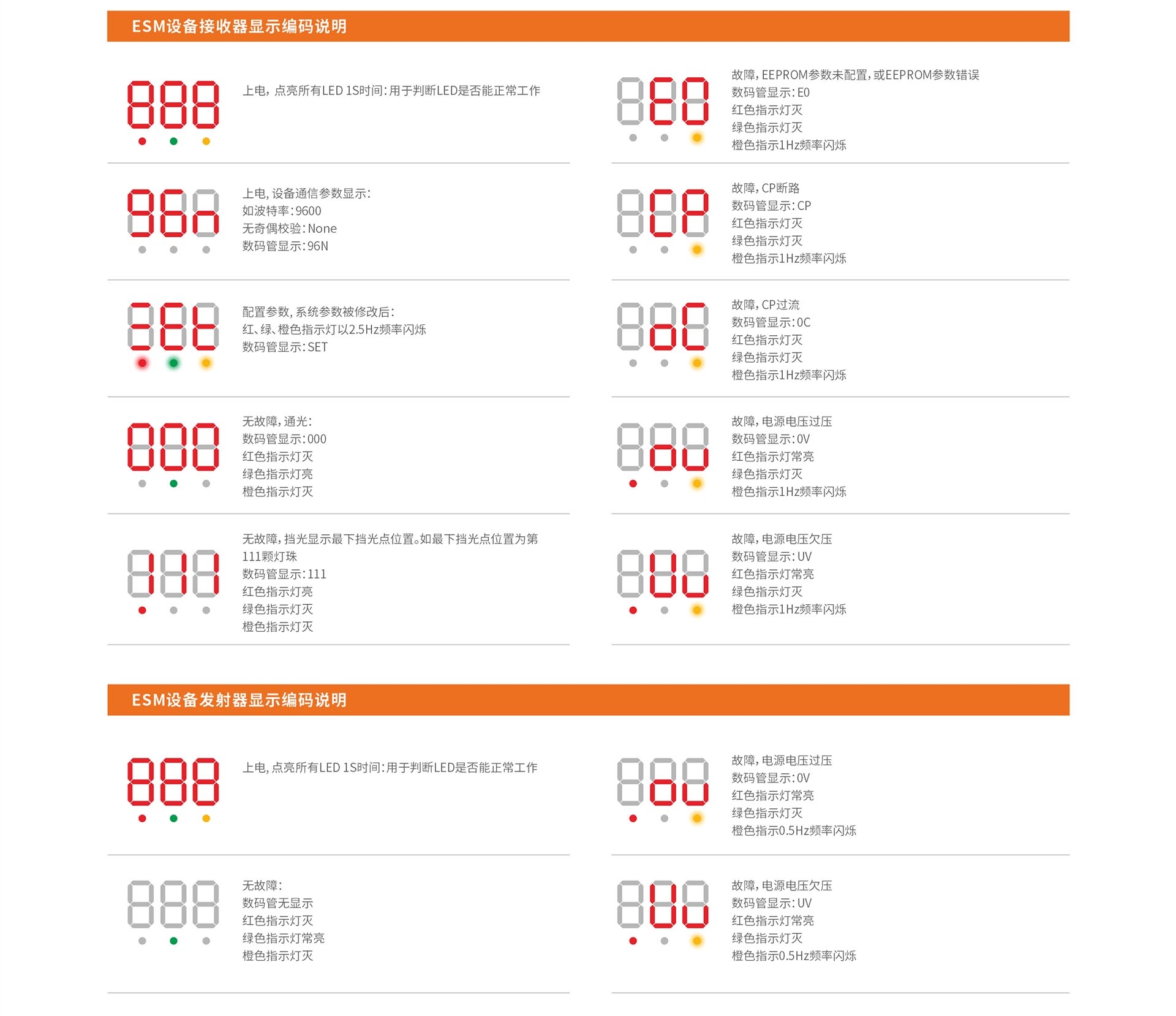 指示灯说明2.jpg