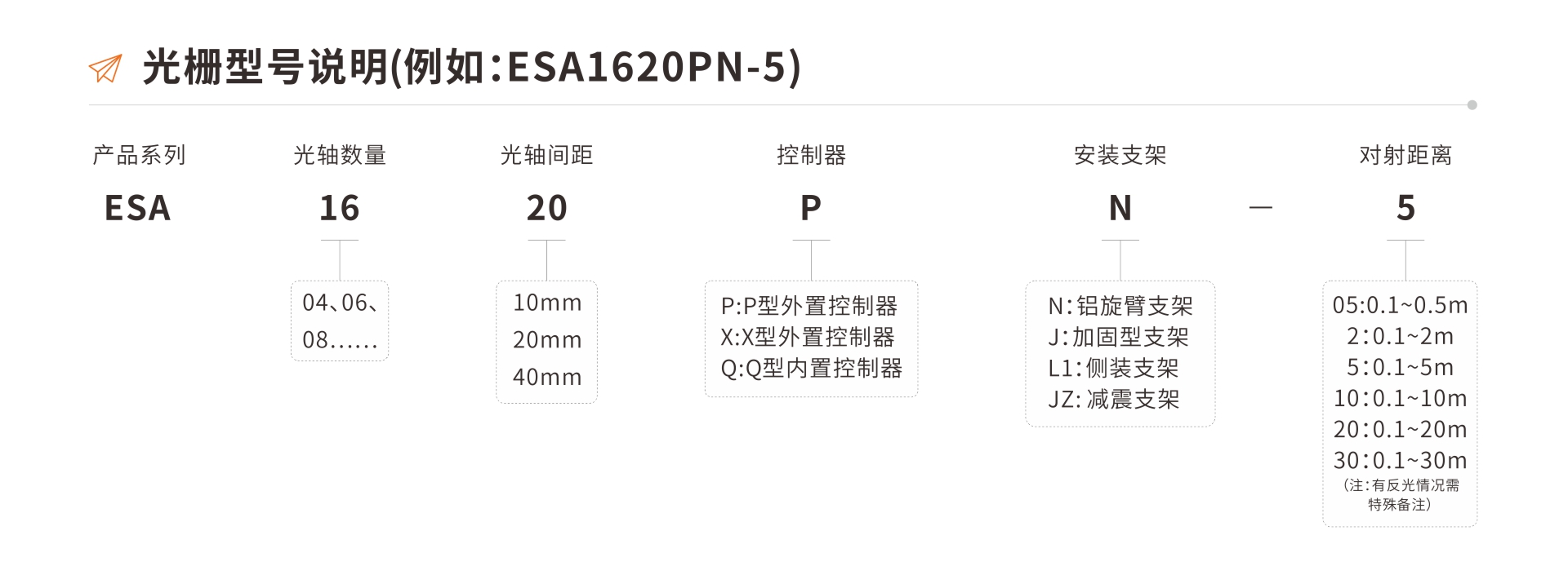 ESA系列安全光栅